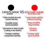 Porsche Cayenne kit boccole cremagliera dello sterzo